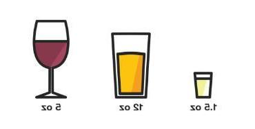 Drink Sizes